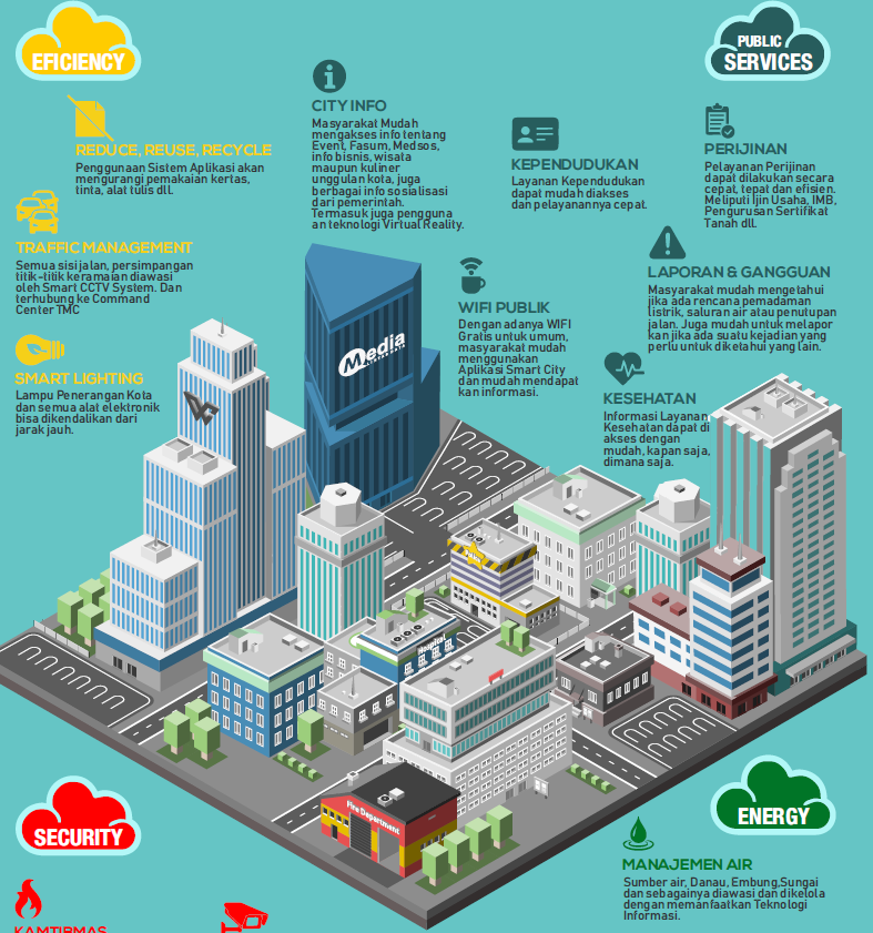 infografik-smart-city